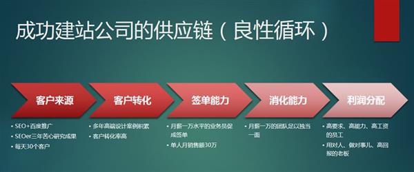 云南网络公司