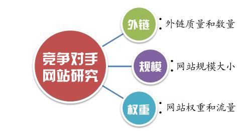 建材类企业网站研究