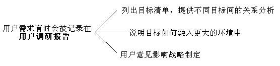 网站如何做好用户体验