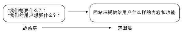 网站如何做好用户体验