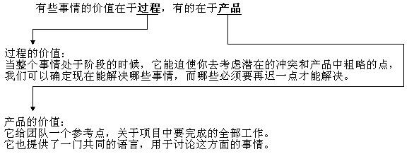 网站如何做好用户体验