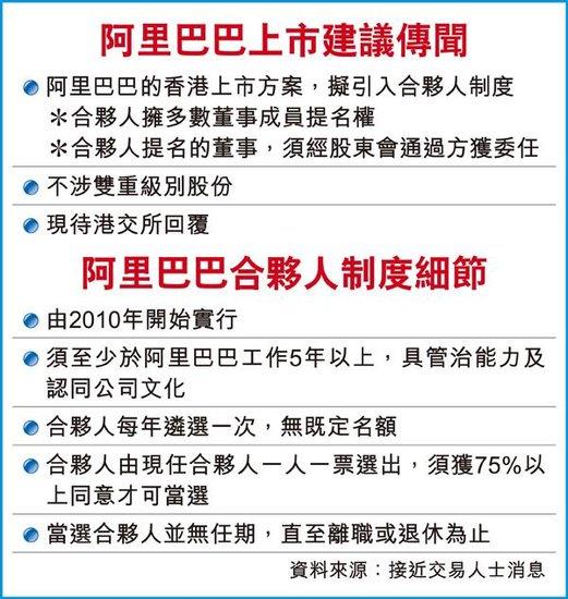 阿里新合伙人制度细节曝光：产生办法非马云一言堂