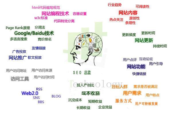 了解SEO优化阶段让网站优化更简单