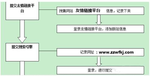 迷茫期的三大阶段