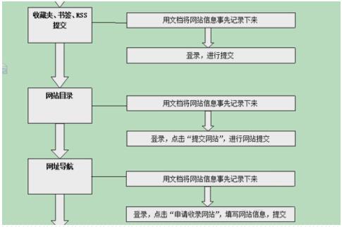 迷茫期的三大阶段