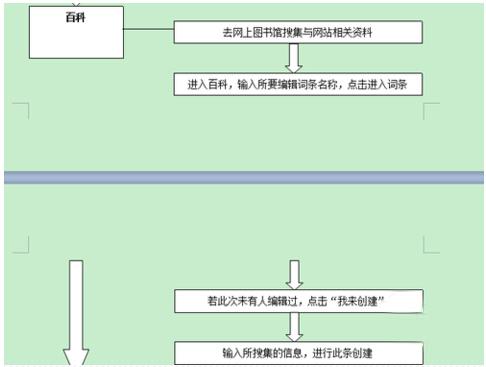 迷茫期的三大阶段
