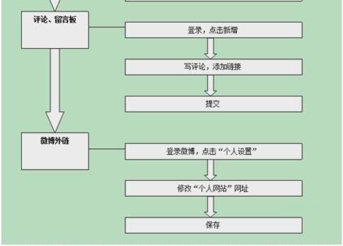 迷茫期的三大阶段