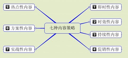 迷茫期的三大阶段