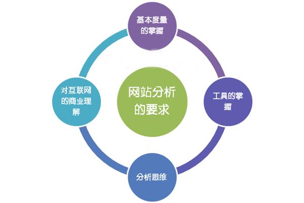 迷茫期的三大阶段