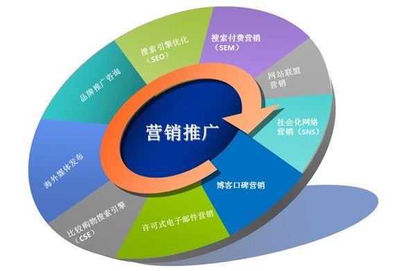 网站排名优化