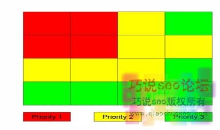 细节让你的网站更受用户喜爱