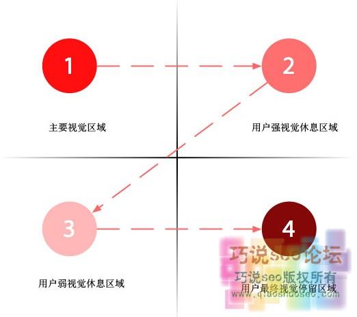 细节让你的网站更受用户喜爱