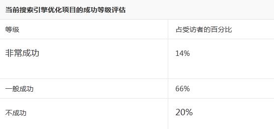 赫芬顿邮报