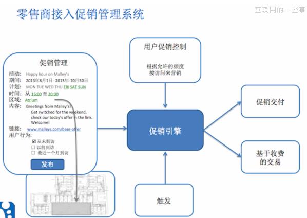 一个电商总监的顿悟：用B2C思维做O2O可行？