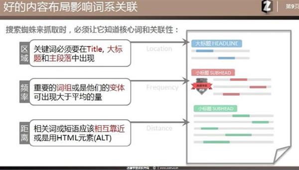 站内优化主题模型