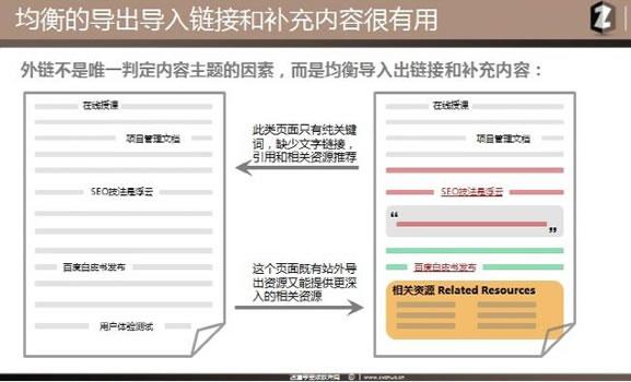 站内优化主题模型
