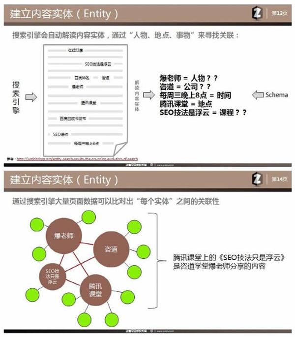 站内优化主题模型