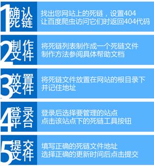 网站死链危害及处理