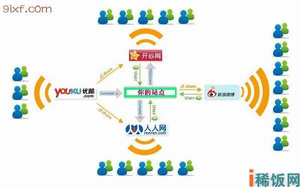 如何利用视频网站疯狂引流？