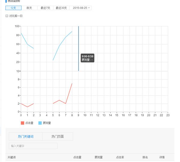 百度流量与关键词工具分析